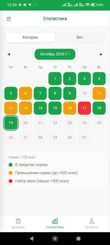 Итоги двух недель На прошлой неделе так результаты и не подбил, поэтому на этой за две фиксирую. Минус 1 кг за две недел